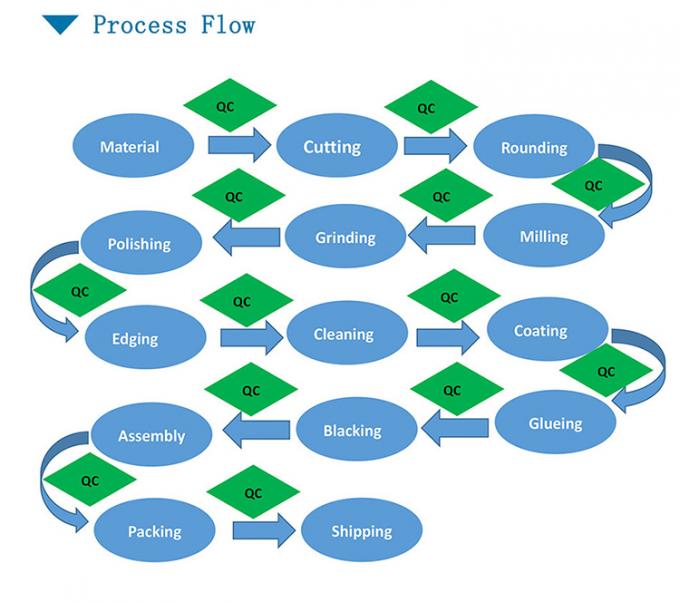 Lente conduzida 150 watts côncava plano-convexa conduzida aspherical do vidro ótico do OEM